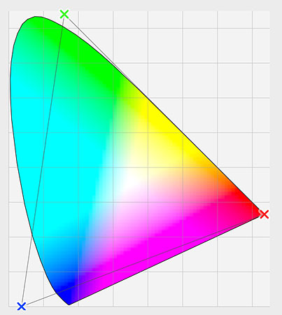 A ColorSync graph showing the ProPhoto RGB color range. Image © 2010 Photoshop Essentials.com.