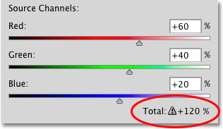 The Total Amount feature in the Channels palette. Image © 2010 Photoshop Essentials.com