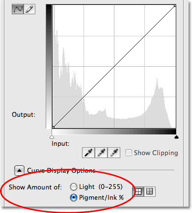 The Light and Ink options in the Curves dialog box in Photoshop CS3. Image © 2009 Photoshop Essentials.com.