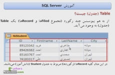 مفهوم جدول در SQL Server