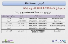 انواع نوع داده Date & Time