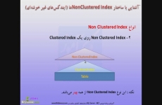 Non-Clustered Index بر روی Clusered