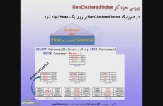Non-Clustered Index روی Heap