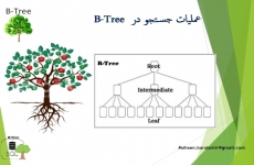 B-Tree در  SQLSERVER چیست؟