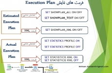 Execution Plan چیست