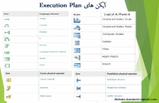 Execution Plan چیست