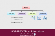 عملیات Join در SQLSERVER