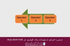 ترتیب اجرای دستورات یک کوئری در SQLSERVER