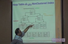 Non-Clustered Index روی یک جدول Heap