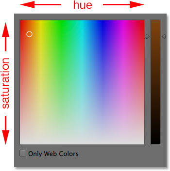 The hue and saturation box in the Color Picker. 
