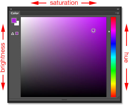 Seleting Hue Cube from the Color panel menu. 
