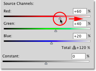 Increasing the Red channel in the Channel Mixer in Photoshop. Image © 2010 Photoshop Essentials.com