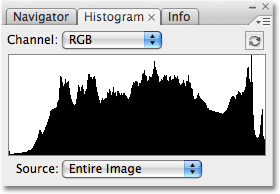 The histogram after increasing the Contrast value to +100. Image © 2009 Photoshop Essentials.com.