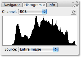The histogram showing no clipping in the highlights. Image © 2009 Photoshop Essentials.com.
