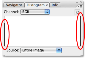 The histogram after increasing image contrast to its maximum value. Image © 2009 Photoshop Essentials.com