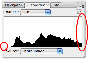 The histogram after increasing image contrast. Image © 2009 Photoshop Essentials.com