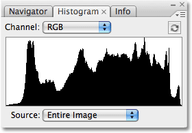 The histogram after increasing the Contrast value to +70. Image © 2009 Photoshop Essentials.com.