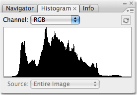 The Histogram palette in Photoshop. Image © 2009 Photoshop Essentials.com