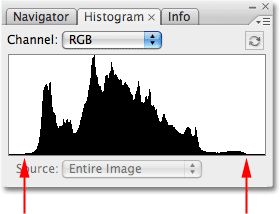 The Histogram palette in Photoshop. Image © 2009 Photoshop Essentials.com