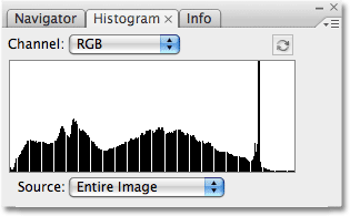 The histogram in the Histogram palette shows the changes after adjusting the black point. Image © 2009 Photoshop Essentials.com