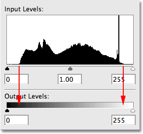 Arrows show where the left and right edges of the histogram line up with the gradient below it in the Levels dialog box. Image © 2009 Photoshop Essentials.com