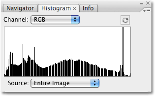 The histogram after adjusting the midtone slider. Image © 2009 Photoshop Essentials.com