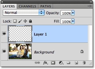 A new layer has been added in the Layers panel. Image © 2010 Photoshop Essentials.com