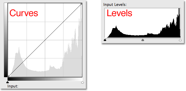 The Curves dialog box in Photoshop CS3 now displays the image histogram. Image © 2009 Photoshop Essentials.com.