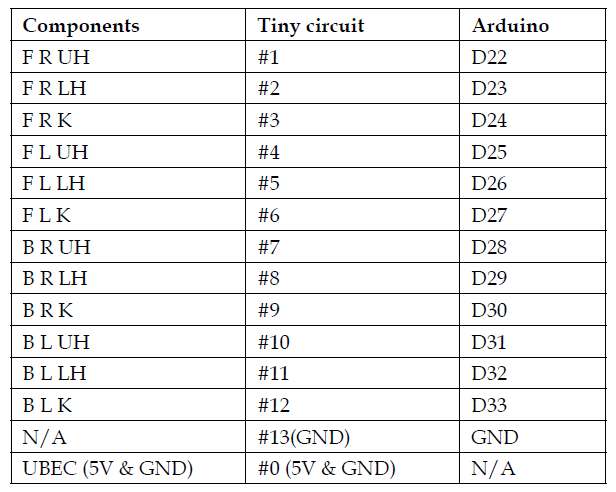 جدول اتصالات آردوینو