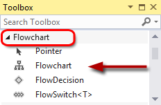 اکتیویتی Flowchart